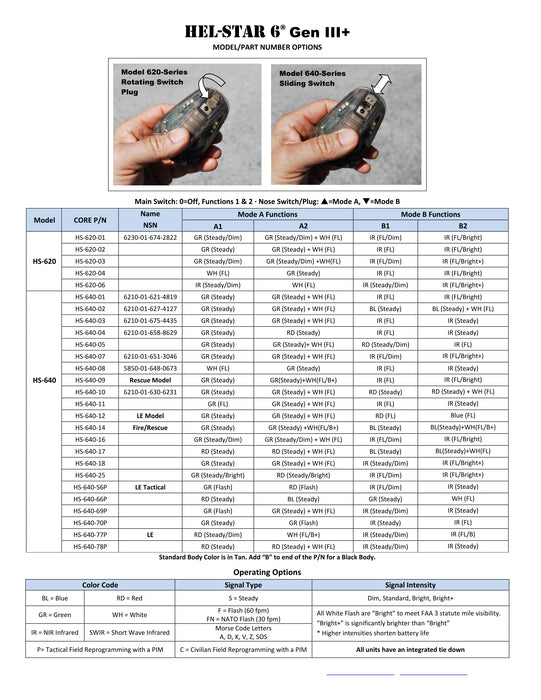 All configurations of the Hel Star 6 Gen 3 Helmet Strobe