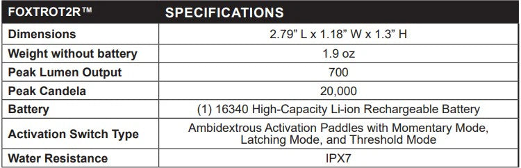 FOXTROT2R - 20,000 Candela WeaponLight w/ Dual-Fuel Power (Rechargeable or CR123A)
