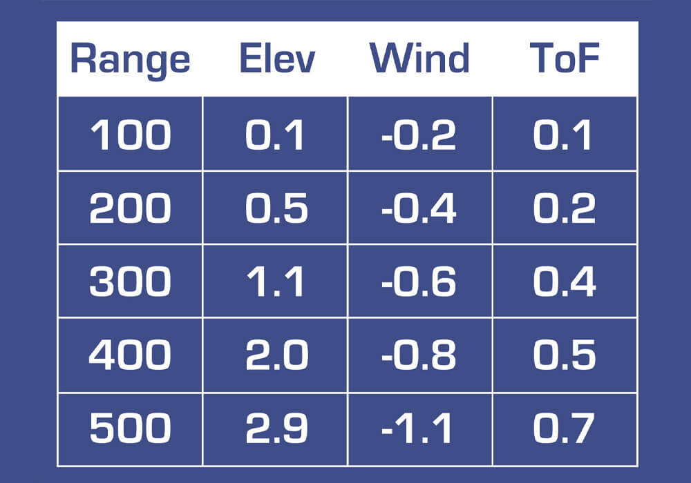 Sig KILO Warp 6K spec sheet
