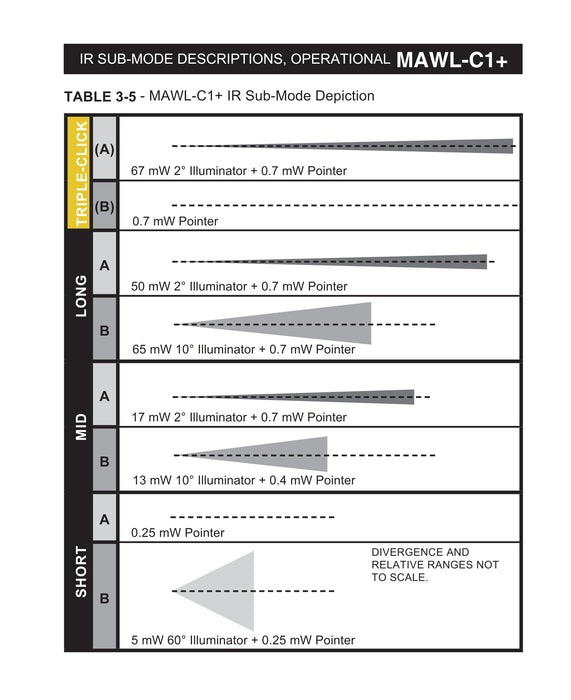 MAWL-C1+ IR Sub-Mode Depiction