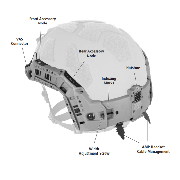 Ops-Core Railink components and parts