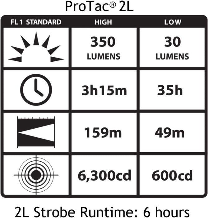 Streamlight ProTac 2L | Tactical LED Flashlight
