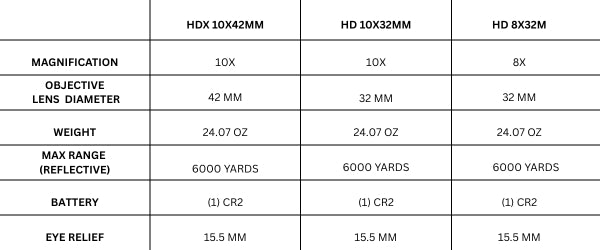Sig Sauer KILO6K Rangefinding Binoculars | Up to 6,000 Yard Range w/ Ballistic Aiming Assistant
