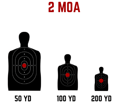 9000SC™ Red Dot Reflex Sight