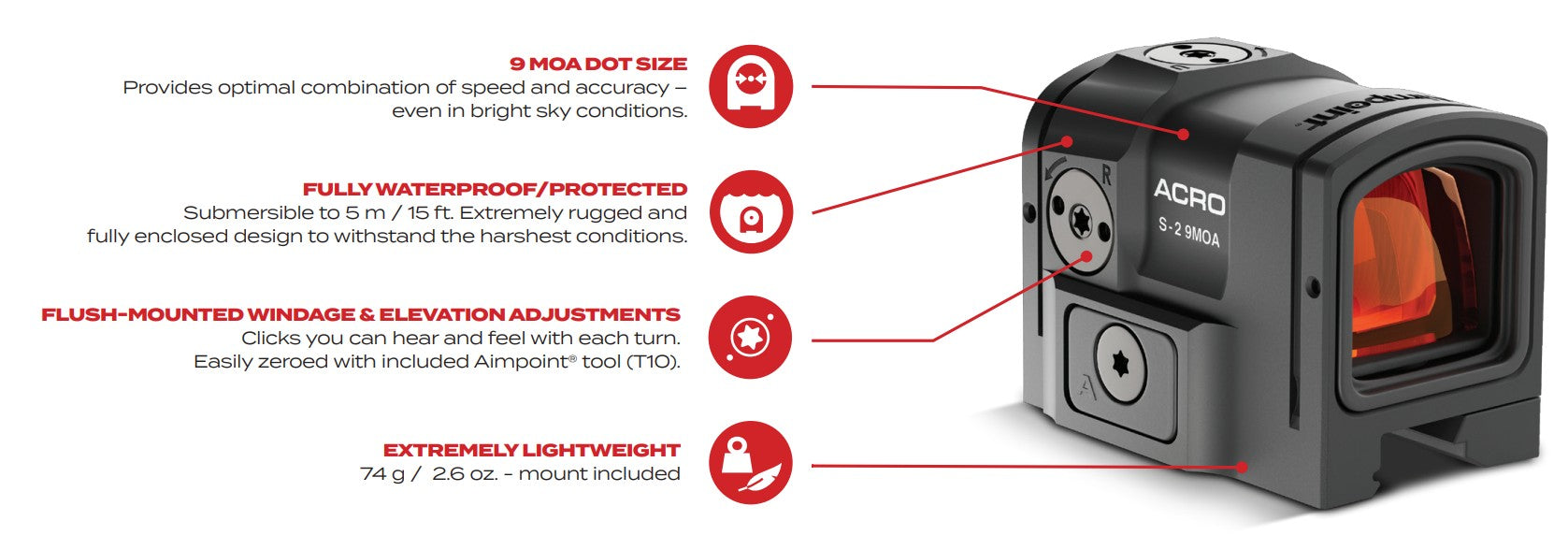 acro s-2 aimpoint parts and specs