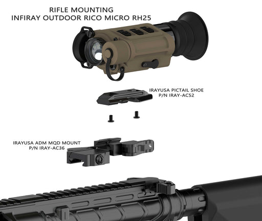 An instructional infographic showing how the rh25 pictail bridges the gap between the thermal optic, the AC36 mount, and an AR-15 rifle.