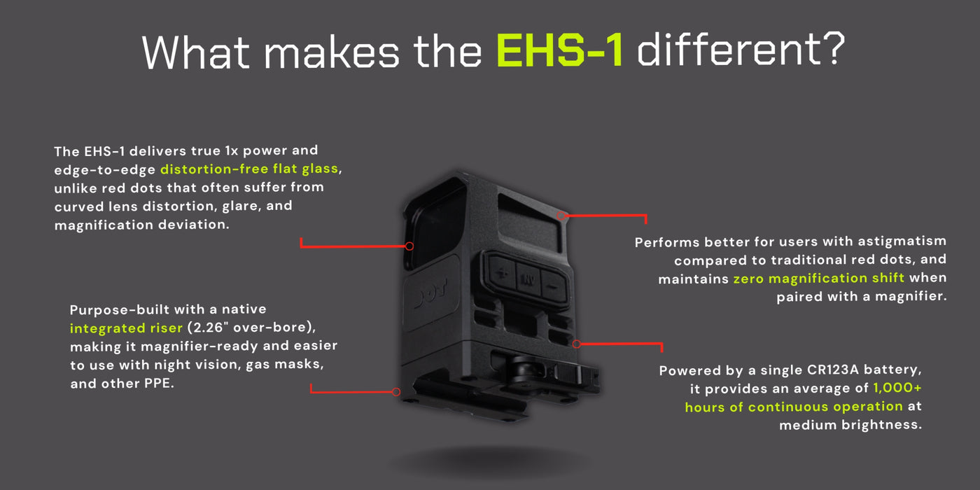A detailed infographic breaking down the core features and tactical benefits of the DOT EHS-1 Enhanced Holographic Sight, highlighting its integrated mount, durability, and reticle specs.