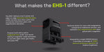 A detailed infographic breaking down the core features and tactical benefits of the DOT EHS-1 Enhanced Holographic Sight, highlighting its integrated mount, durability, and reticle specs.