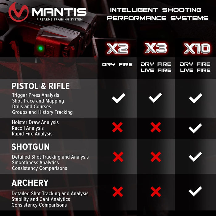 Mantis X2 | Dry Fire Training System | Made in the USA