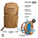 Detailed infographic of the Siege 35L Backpack in Coyote, breaking down components like the 500D MOLLE panel, 35-liter capacity, and adjustable straps.