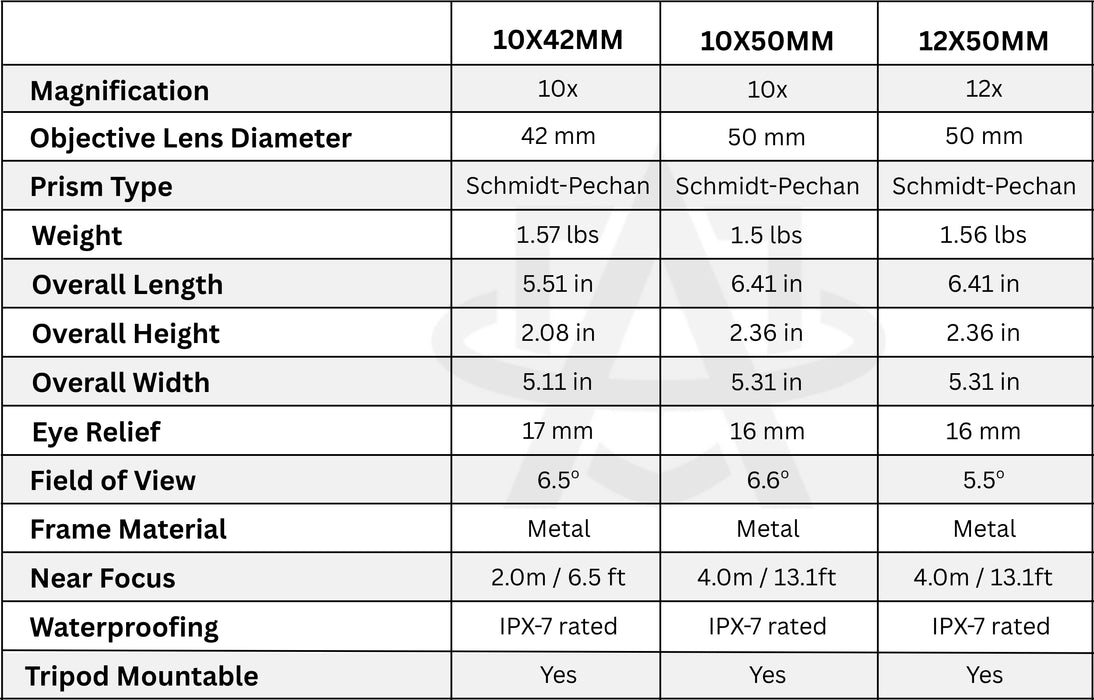 Sig Sauer ZULU8 specs