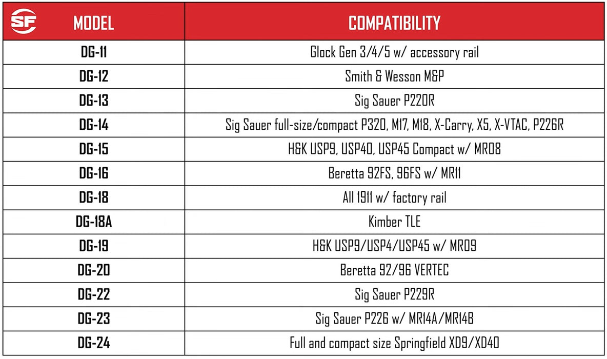 A complete surefire dg switch compatibility chart displaying specific model numbers for Glock, Sig Sauer, Smith & Wesson, and 1911 handguns to help you find the perfect fit for your weapon light.