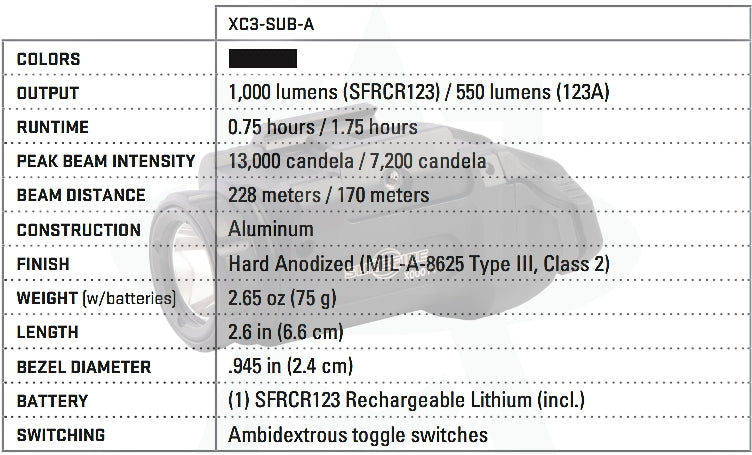 A comprehensive performance and compatibility chart for the SureFire XC3 Sub Weaponlight, detailing the 1,000-lumen output, 13,000-candela peak beam intensity, and specific rail adapter settings for Glock, Sig Sauer, and Springfield pistols.
