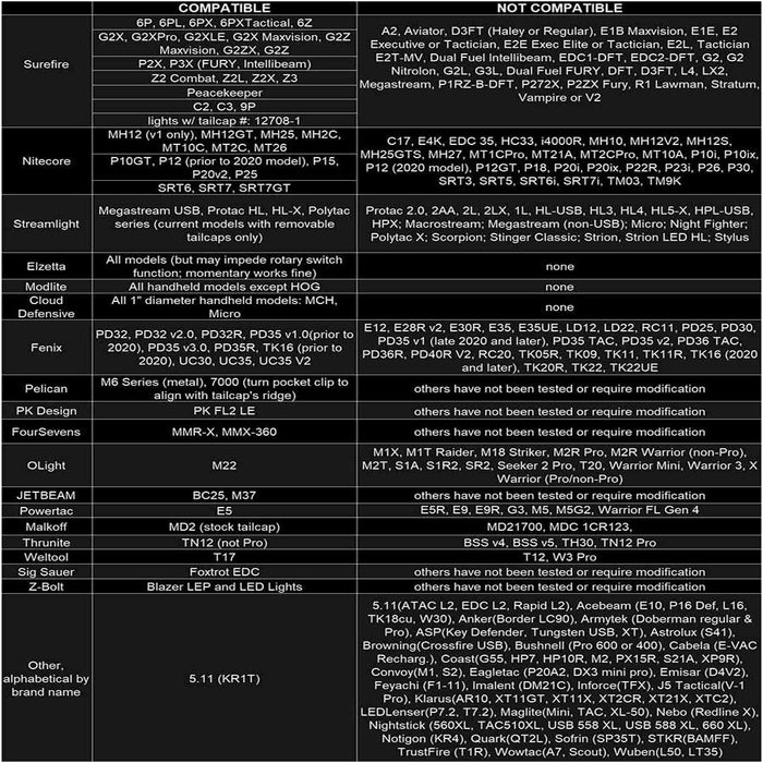 switchback 2.0 compatibility chart