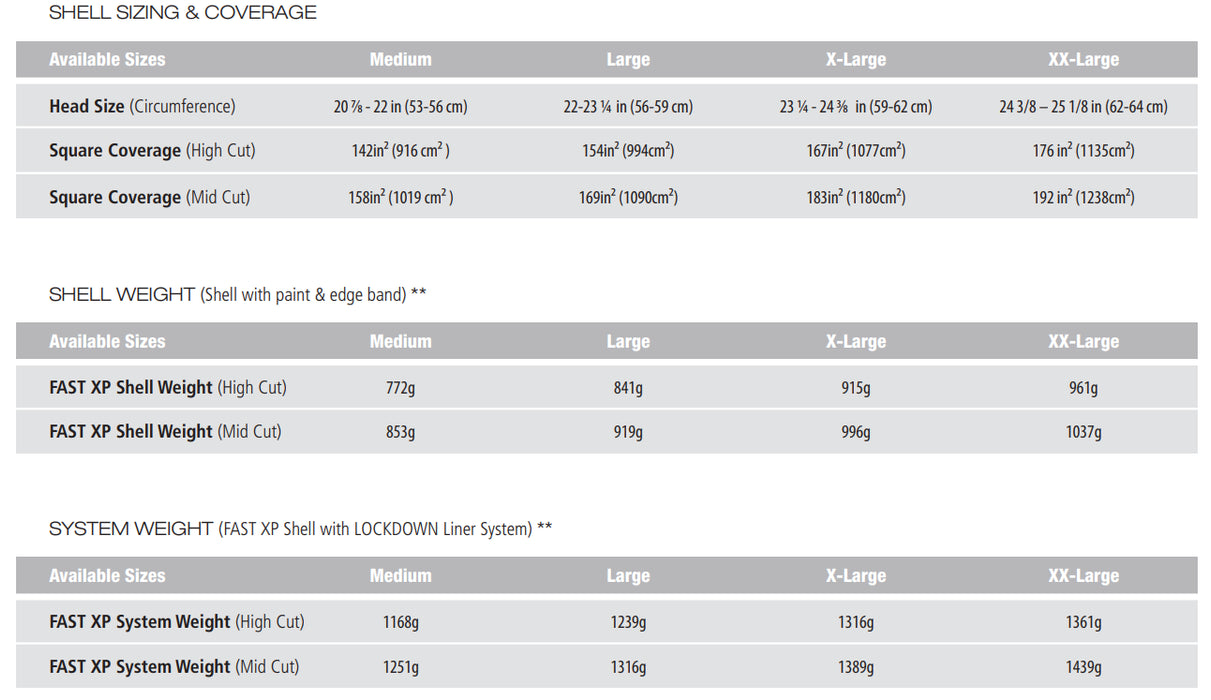 Technical data sheet detailing the specific head circumference sizing ranges and total system weights for the fast xp helmet, covering Medium, Large, X-Large, and XX-Large options.