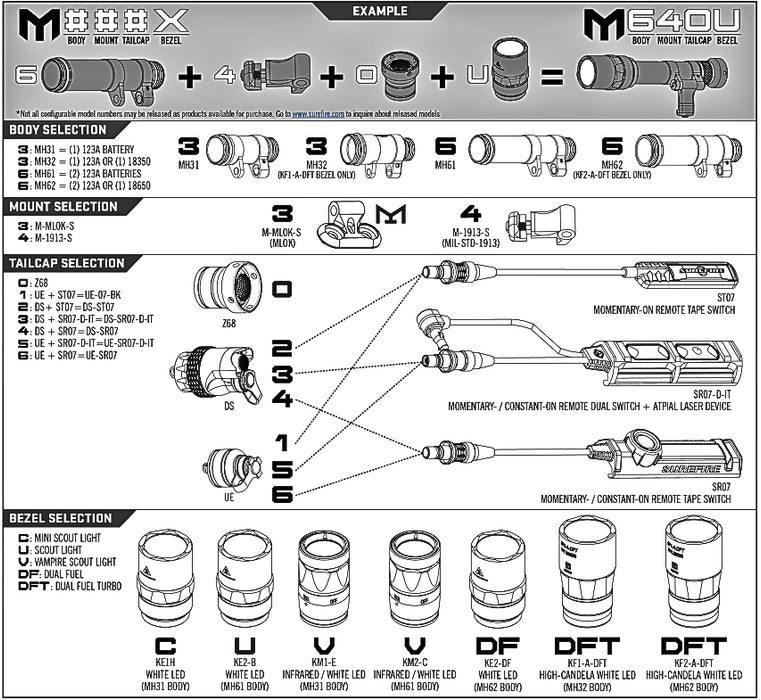 A technical diagram illustrating the modular configuration of the SureFire M640T Turbo Scout Light Pro Long-Gun WeaponLight, showing the interchangeable bezels, main bodies, and tailcap switches available for custom setups.