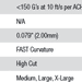 Ops-Core Carbon Bump FAST High-Cut Helmet - Atomic Defense